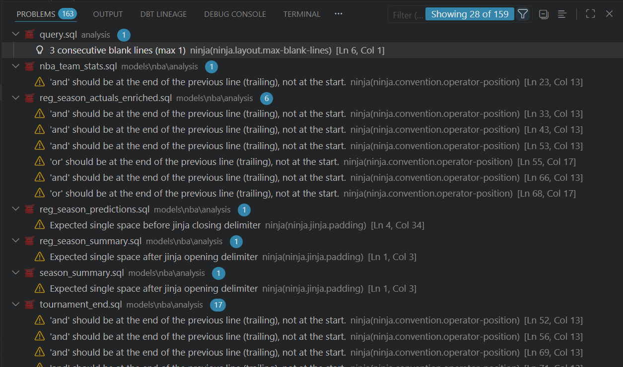 VS Code Problems panel showing Ninja diagnostics across multiple dbt models